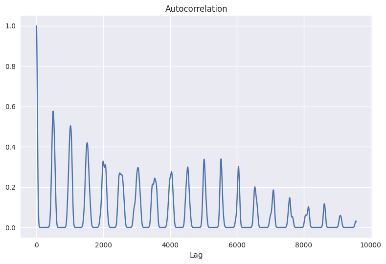 ../../_images/examples_snippets_autocorrelation_6_0.png