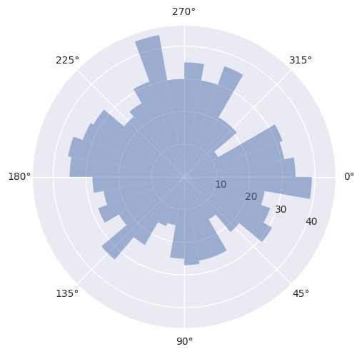 ../../_images/examples_snippets_plot_phase_differences_14_0.png