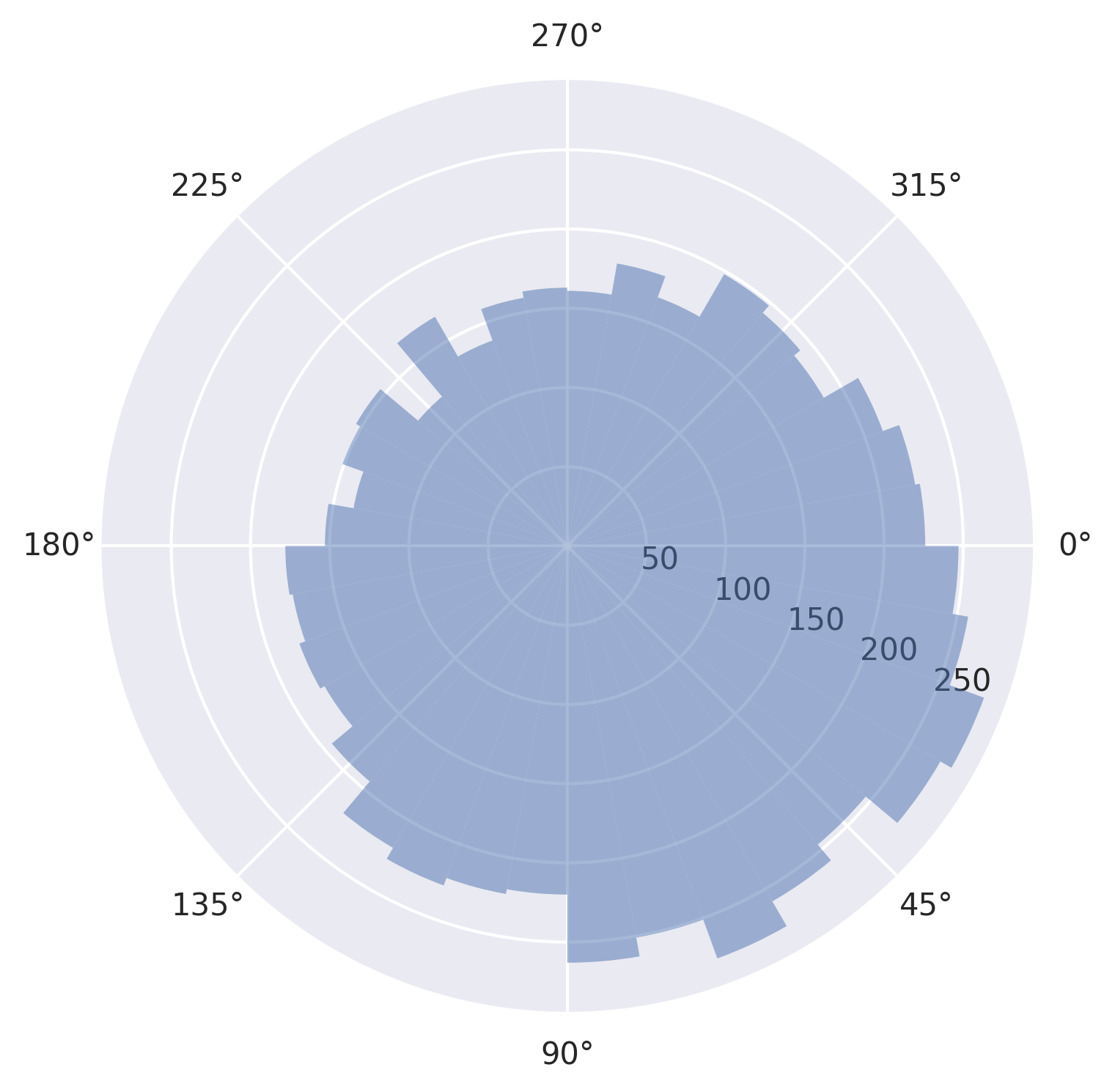 ../../_images/examples_snippets_plot_phase_differences_23_1.png