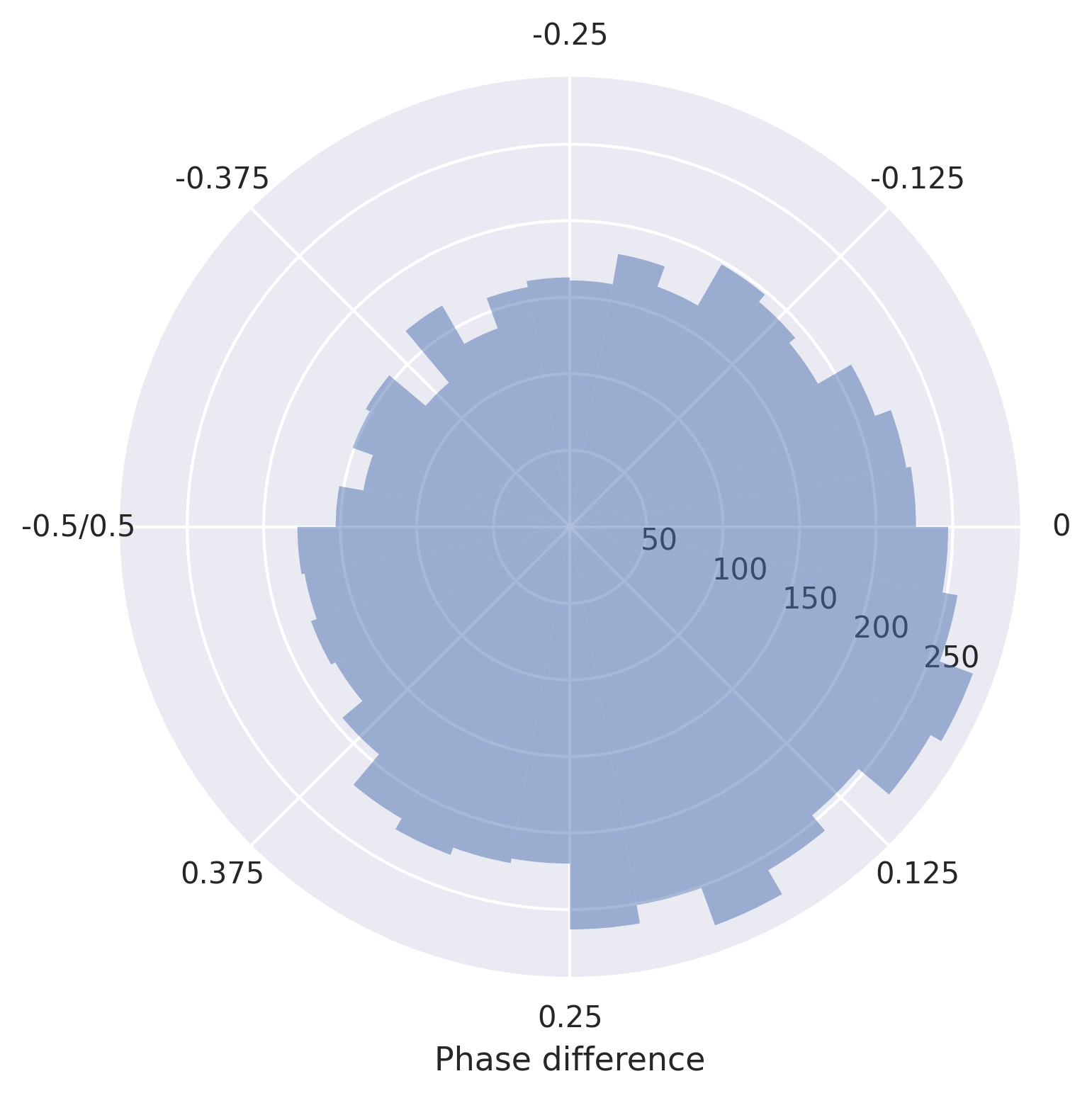 ../../_images/examples_snippets_plot_phase_differences_25_1.png